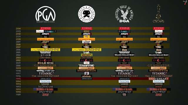 Arrivano i DGA AWARDS!