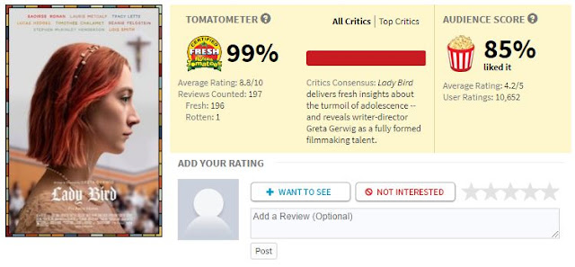 ‘Lady Bird’ perde il record di recensioni positive su Rotten Tomatoes e scende al 99%