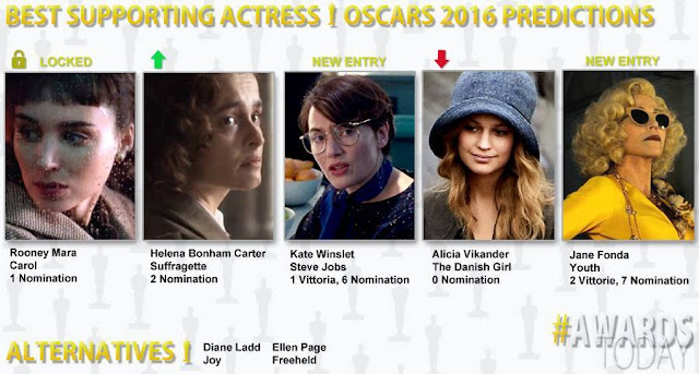 OSCAR 2016- I Pronostici dell’Estate: PARTE IV