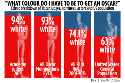 Black or White: La polemica razzista degli Oscar 2016