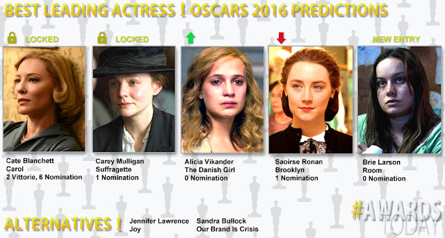 OSCARS 2016 BEST LEAD ACTRESS – Predizioni di Ottobre
