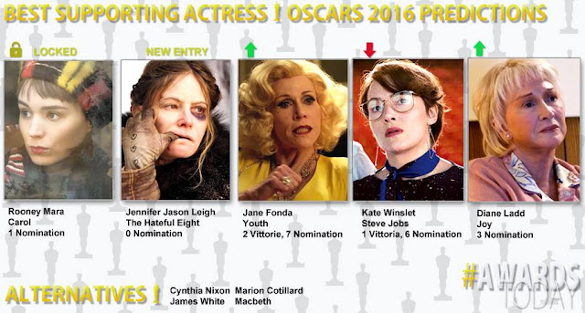 OSCARS 2016 BEST SUPPORTING ACTRESS- Pronostici di Ottobre